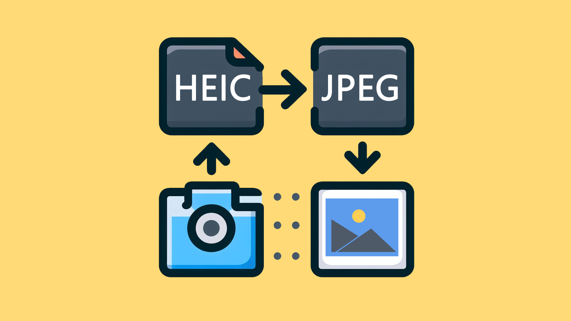 Xooloop CMS gère nativement les nouveaux formats d'image HEIC et HEIF (Apple)